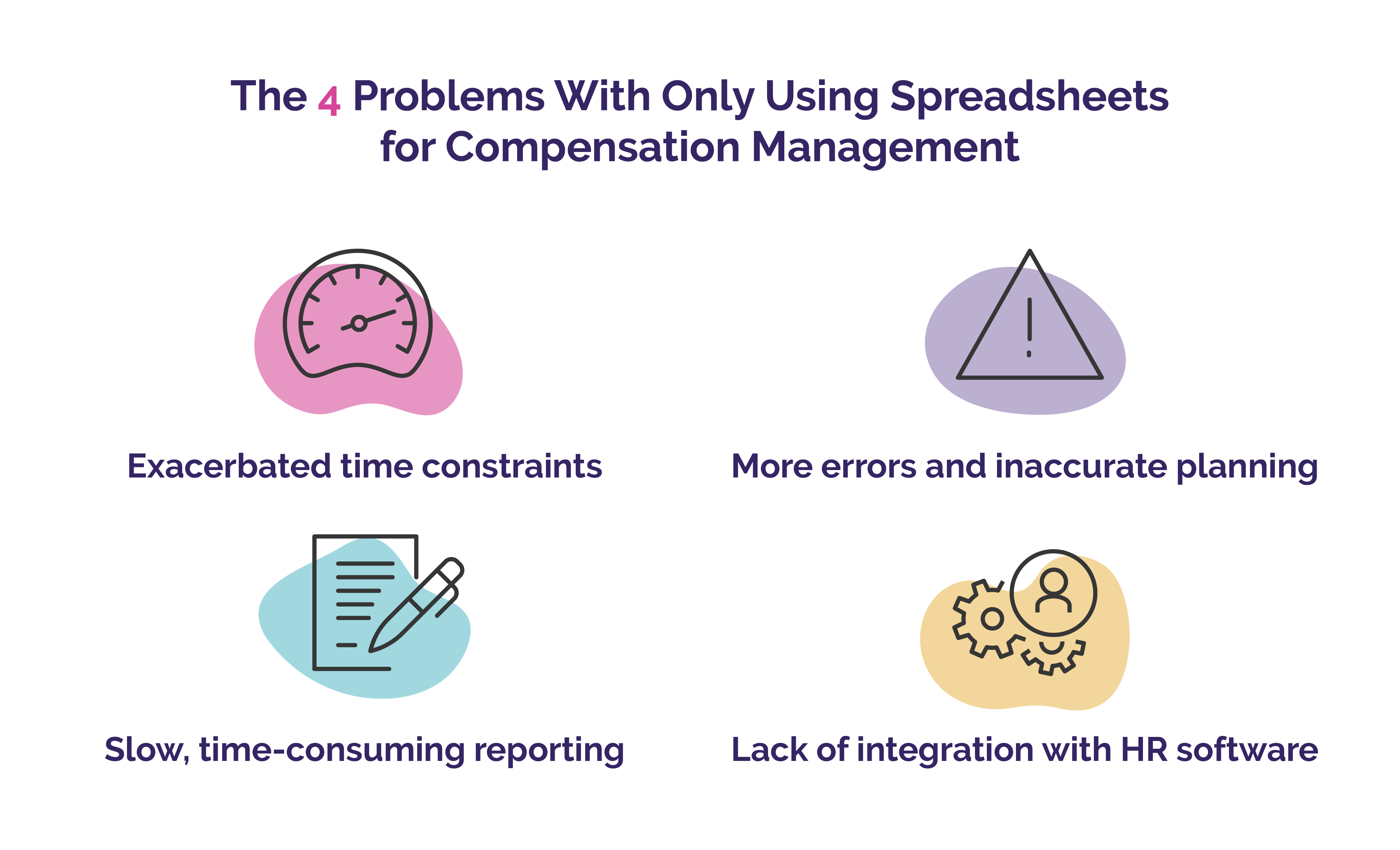 A graphic with a header that reads 'The 4 Problems With Only Using Spreadsheets for Compensation Management'. Below that are icons to illustrate each of the 4 points.