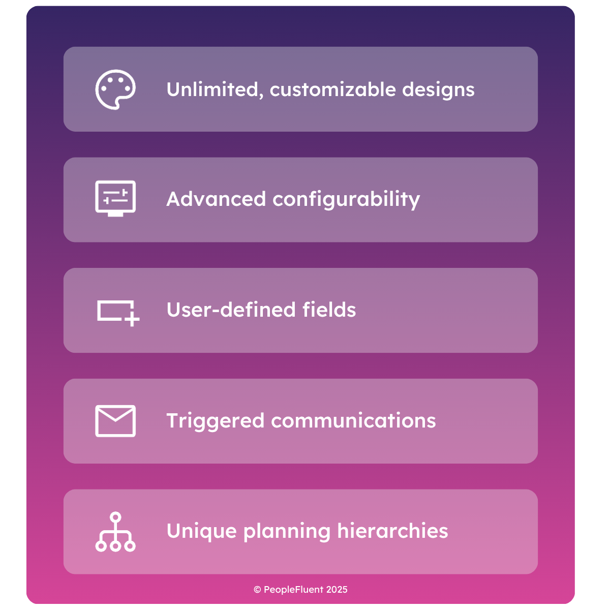 Configurability