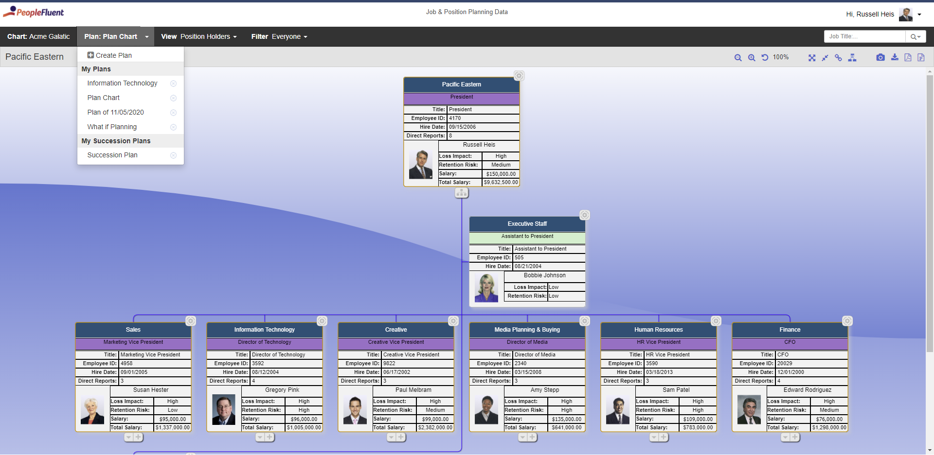 Organizational chart with three rows of employees, indicating the organization's hierarchy from the top-down.