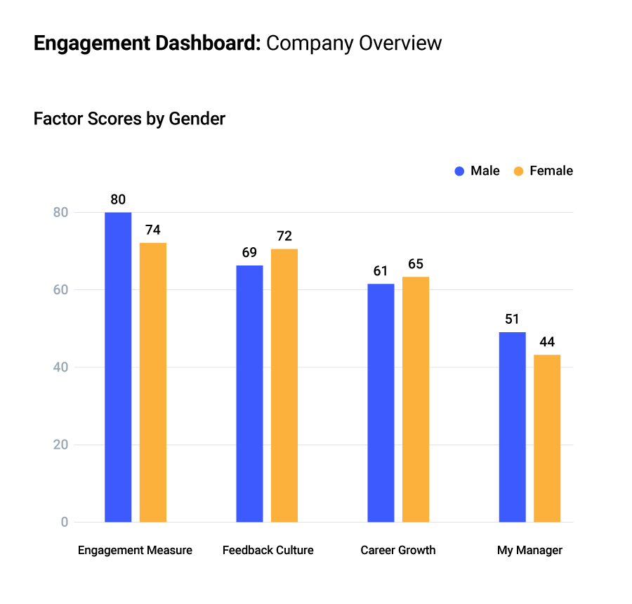 Reflektive People Analytics DEI