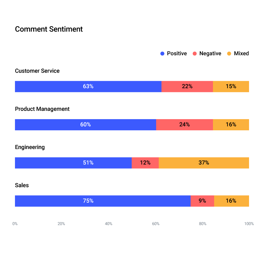 Reflektive engagement Sentiment Analysis