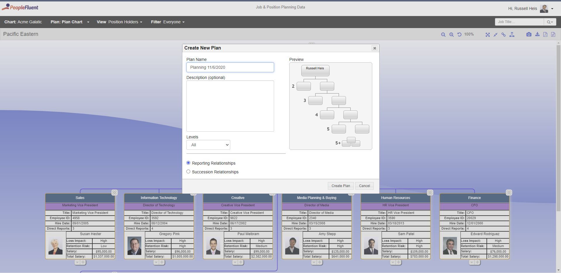Organizational chart with an open dialogue box at the center. The dialogue box shows the options for creating a new plan using what-if planning.