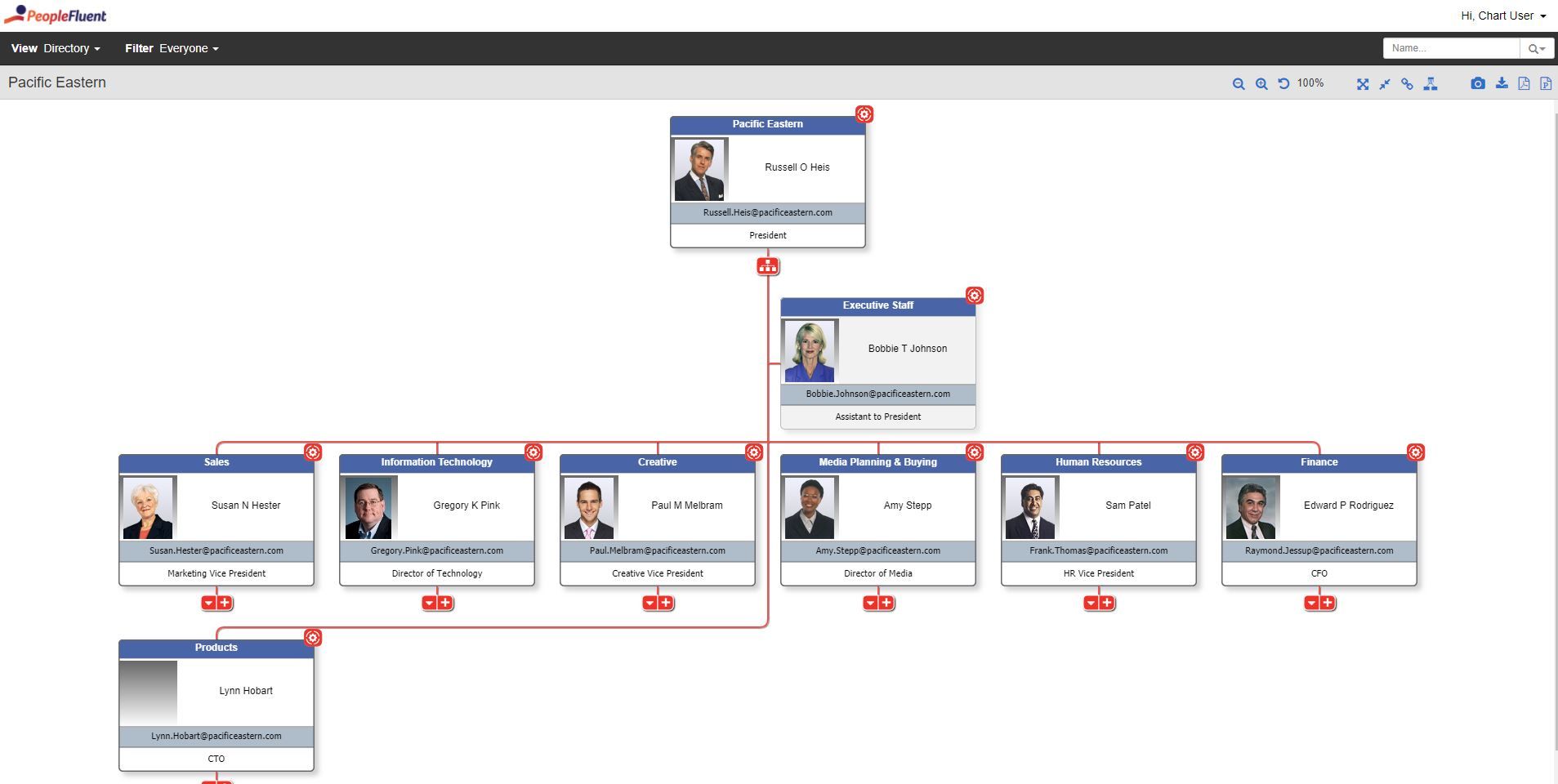 The latest version of PeopleFluent's org charting software includes "what if" planning to help organizations take a strategic approach to scenario planning.