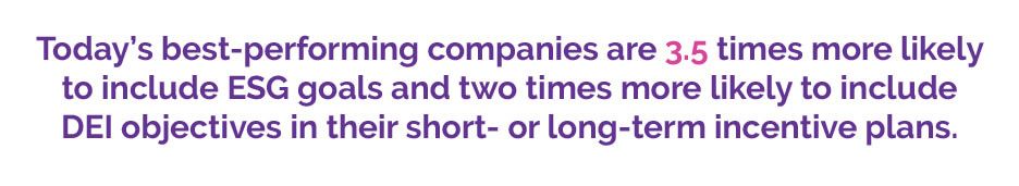Today’s best-performing companies are 3.5 times more likely to include ESG goals and two times more likely to include DEI objectives in their short- or long-term incentive plans.
