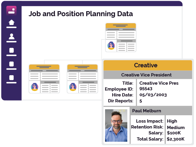 job and position planning data