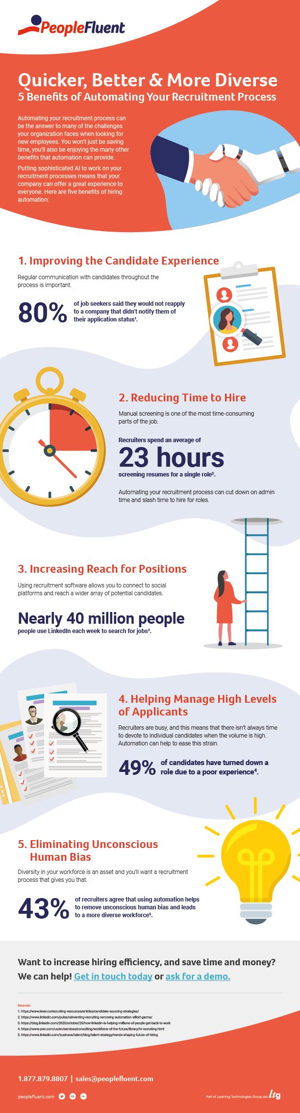 Infographic on 5 Benefits of Automating Your Recruitment Process