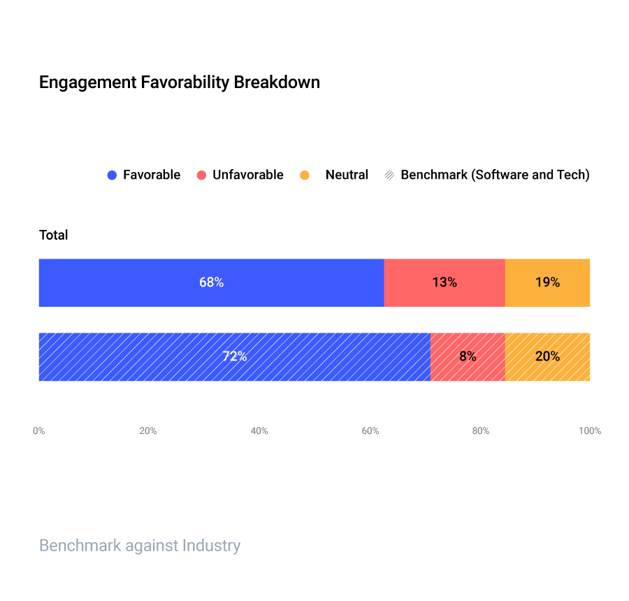Reflektive Engagement Benchmarks