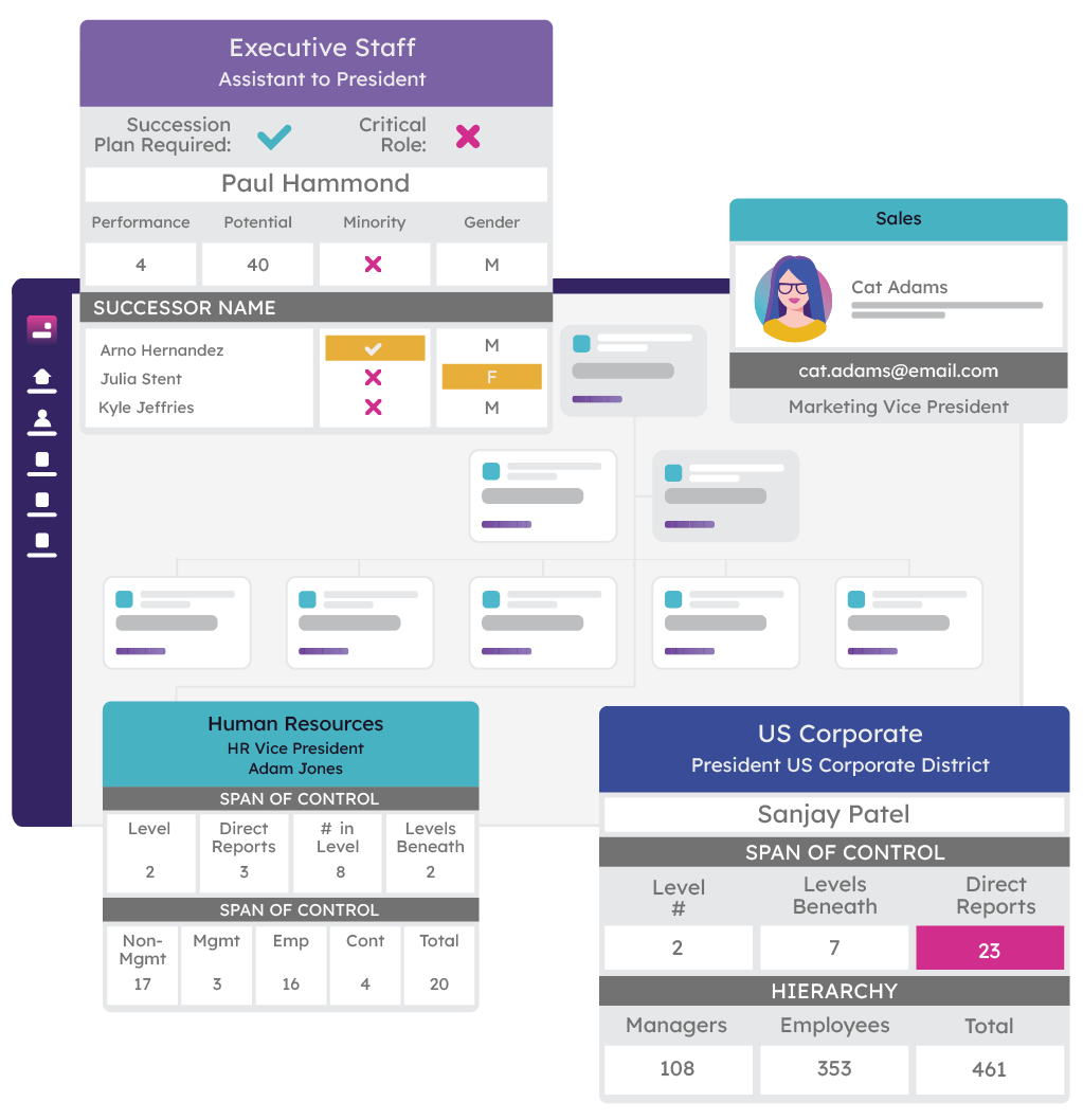 Enterprise Workforce Planning & Org Charting Software