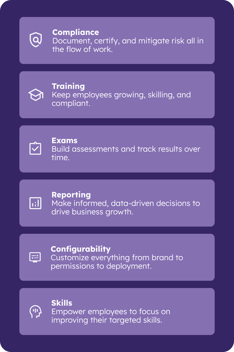 Infographic on Learning and Development Essentials. Left side lists 5 key features including course management, skills-based training, and personalized learning paths. Right side shows circular diagram of top 5 benefits of enterprise learning platforms.