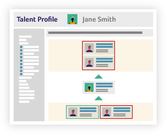 PeopleFluent Talent Profile