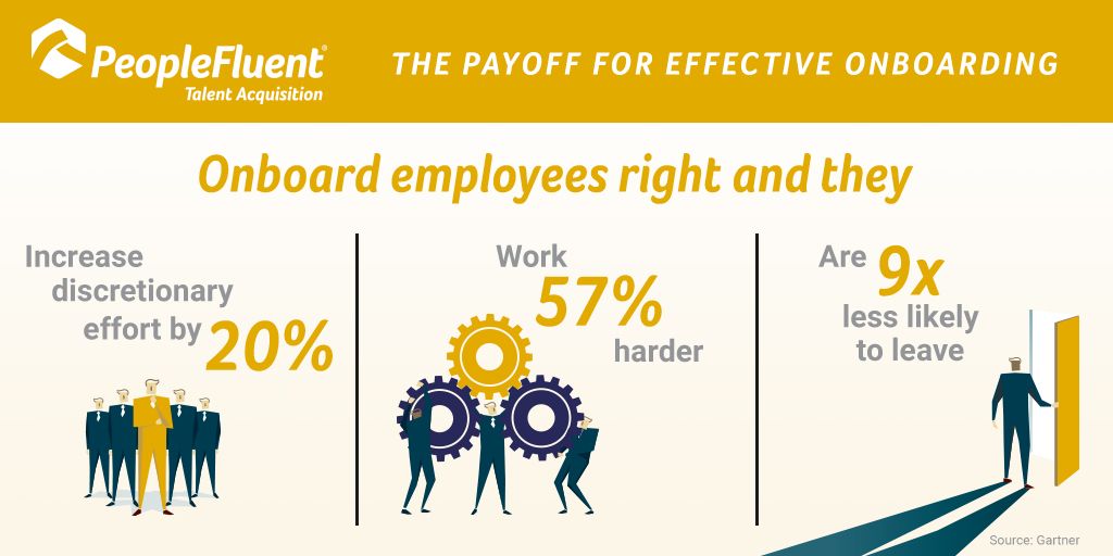 Employee onboarding checklist payoff statistics