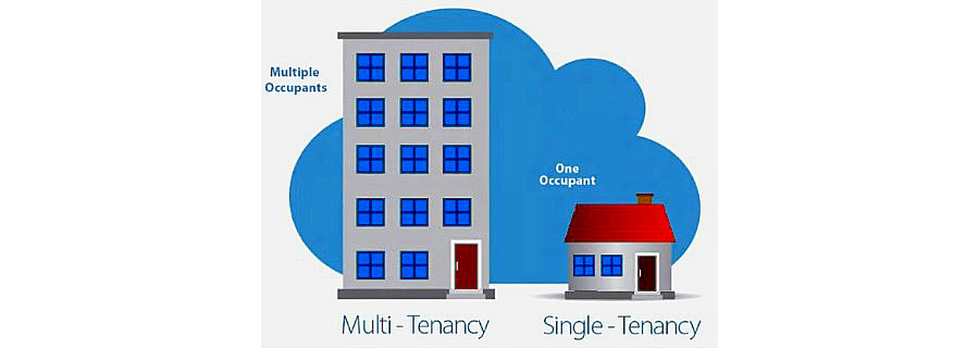A diagram illustrating the difference between single-tenant and multi-tenant learning platforms