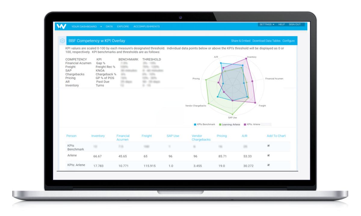 Predictive & Prescriptive Complexity for Learning Analytics [OVERVIEW]