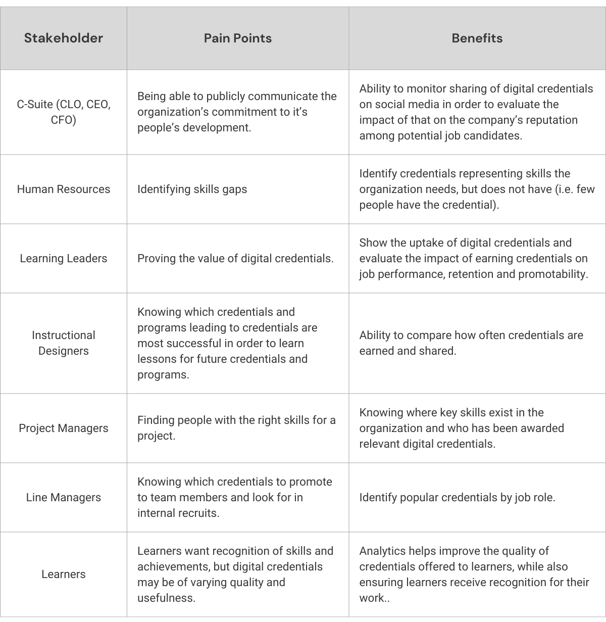 Elevate Your Workforce: The Power of Digital Badges & Credentials in L&D