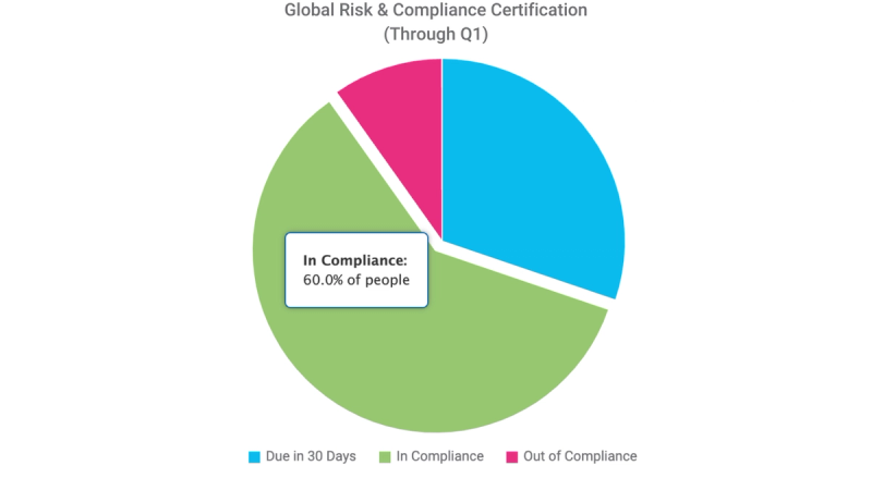 Pie chart example