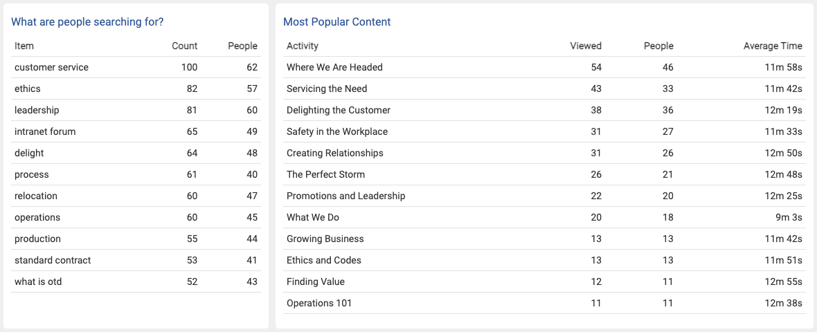 Searches & Clicks: What Are LXP Data Requirements for Learning Analytics?