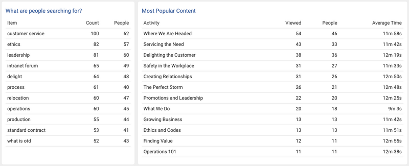 Searches & Clicks: What Are LXP Data Requirements for Learning Analytics?