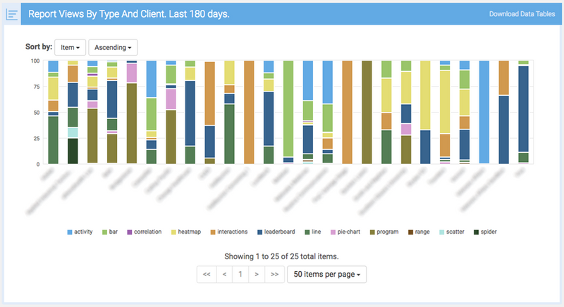 What Are Report Types for Learning Analytics? | Watershed