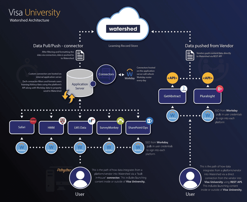 How to Build a Data Ecosystem with Room to Grow (GUIDE)