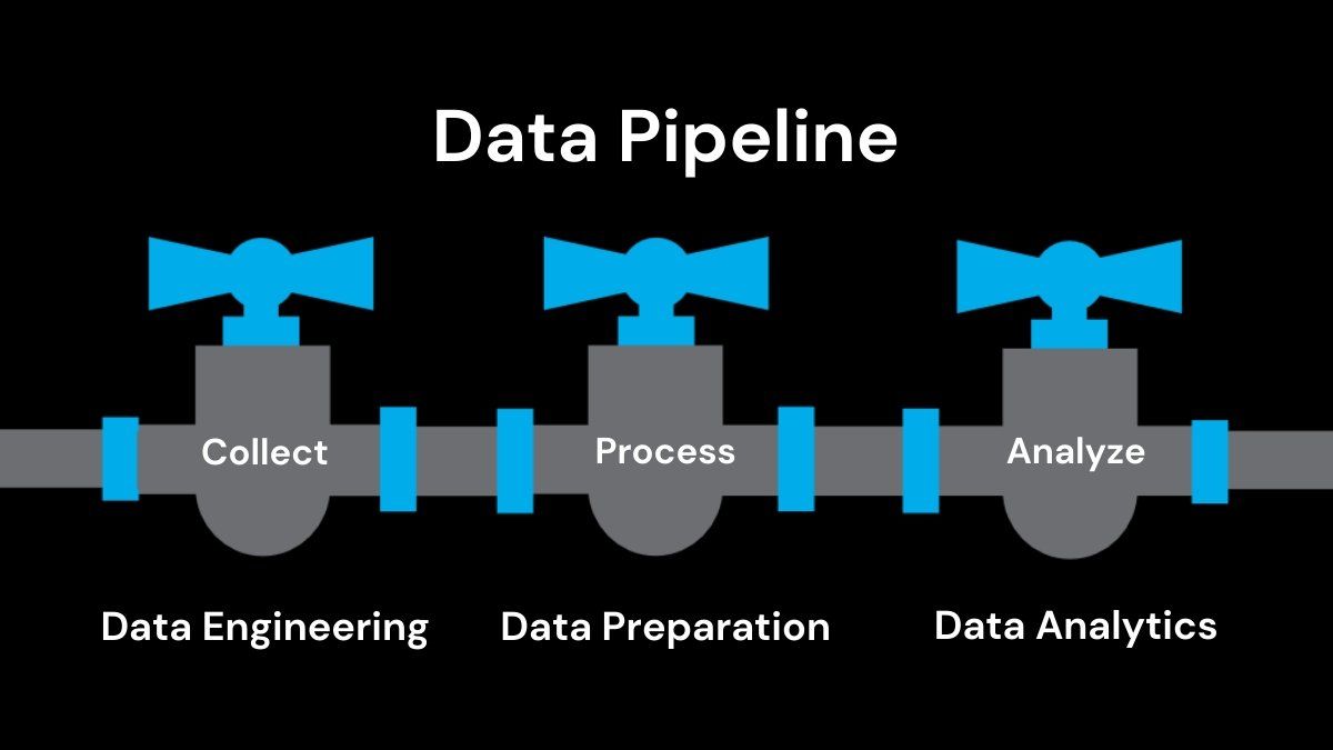 Driving Innovation Through Data Transformation Watershed Driving Innovation Through Data Transformation Watershed