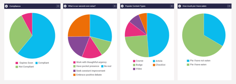 Pie Charts: Key Ingredients for L&D Success