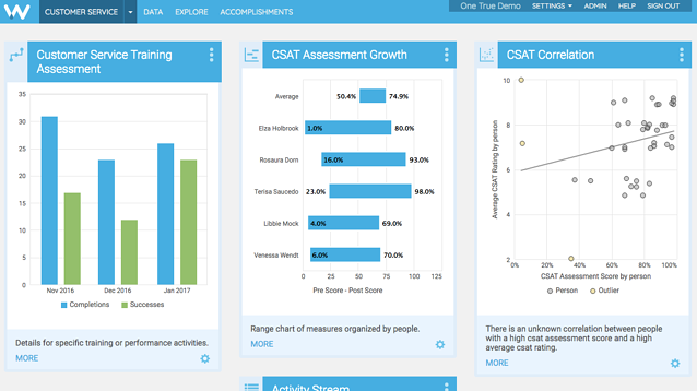 Watershed Learning Analytics Dashboard