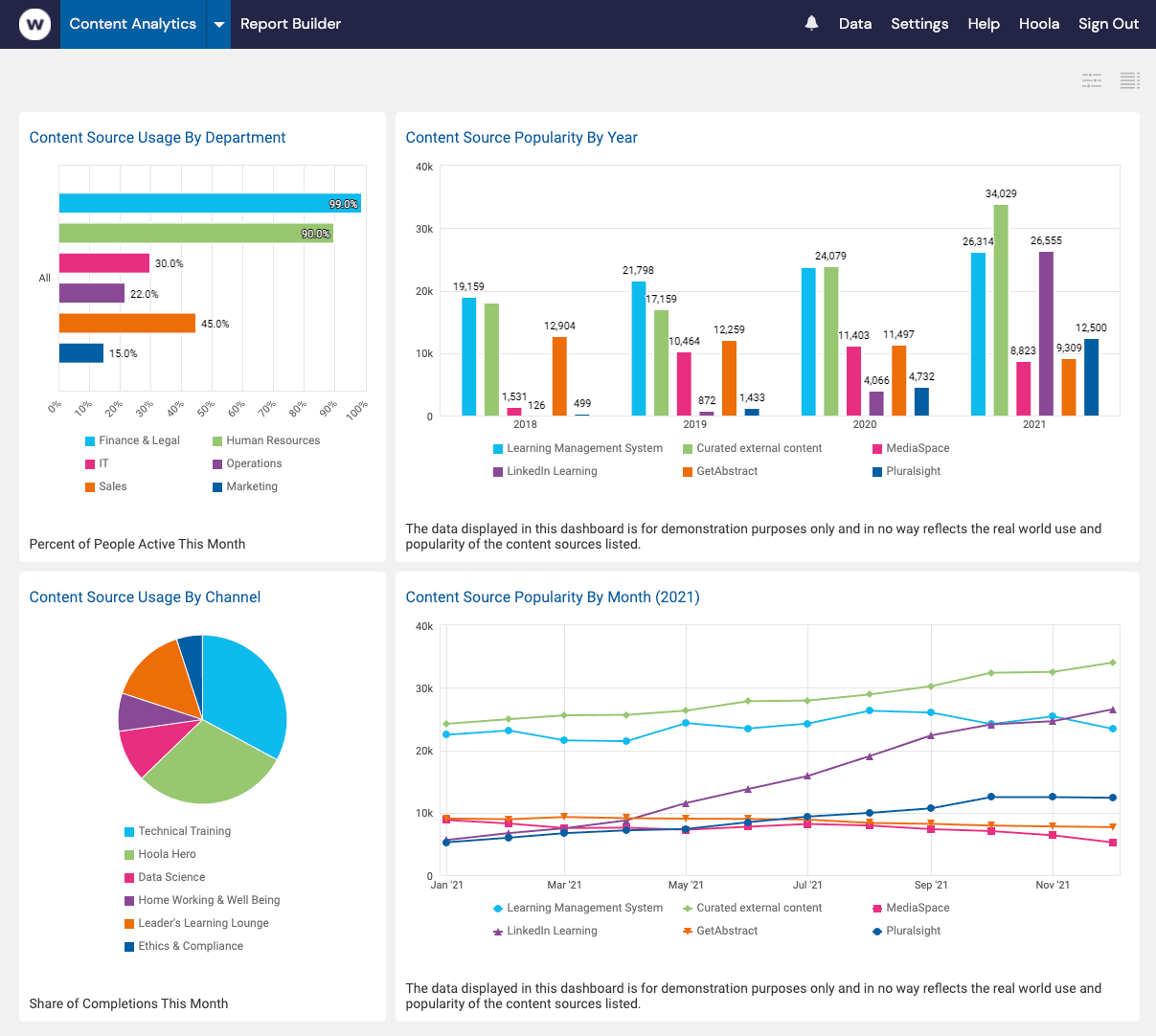 Integrate Your LinkedIn Learning Data with Watershed