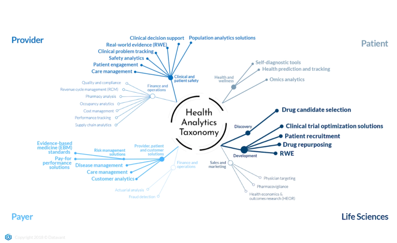 ©Datavant Health Analytics Taxonomy