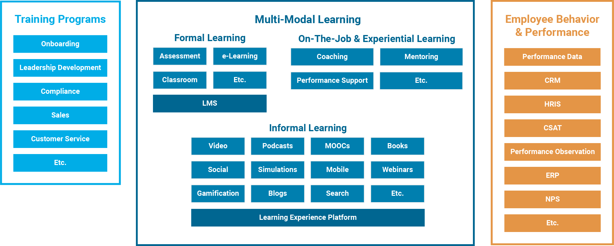 Learning Ecosystem Discovery: How to Uncover L&D Tech and Tools