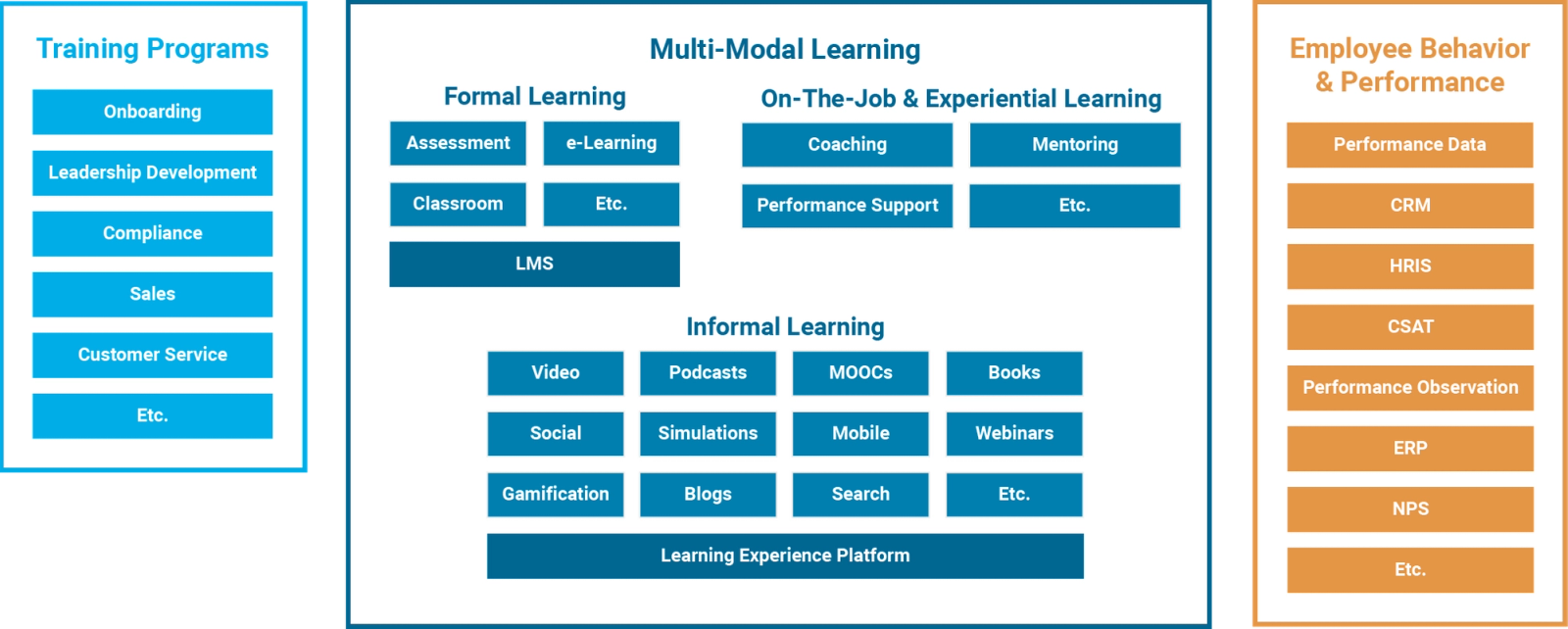 Learning Ecosystem Discovery: How to Uncover L&D Tech and Tools