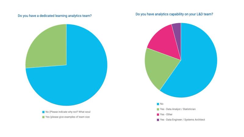 CLO Survey Results (left) and MBIL Survey Results (right)