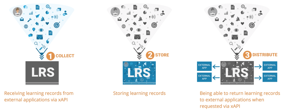 GUIDE: Learning Analytics Platform, BI Tool, or Both?
