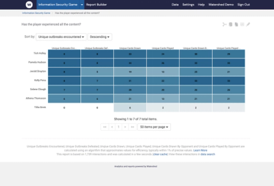 Make the Winning Move: A Business Case for Game-Based Learning Analytics