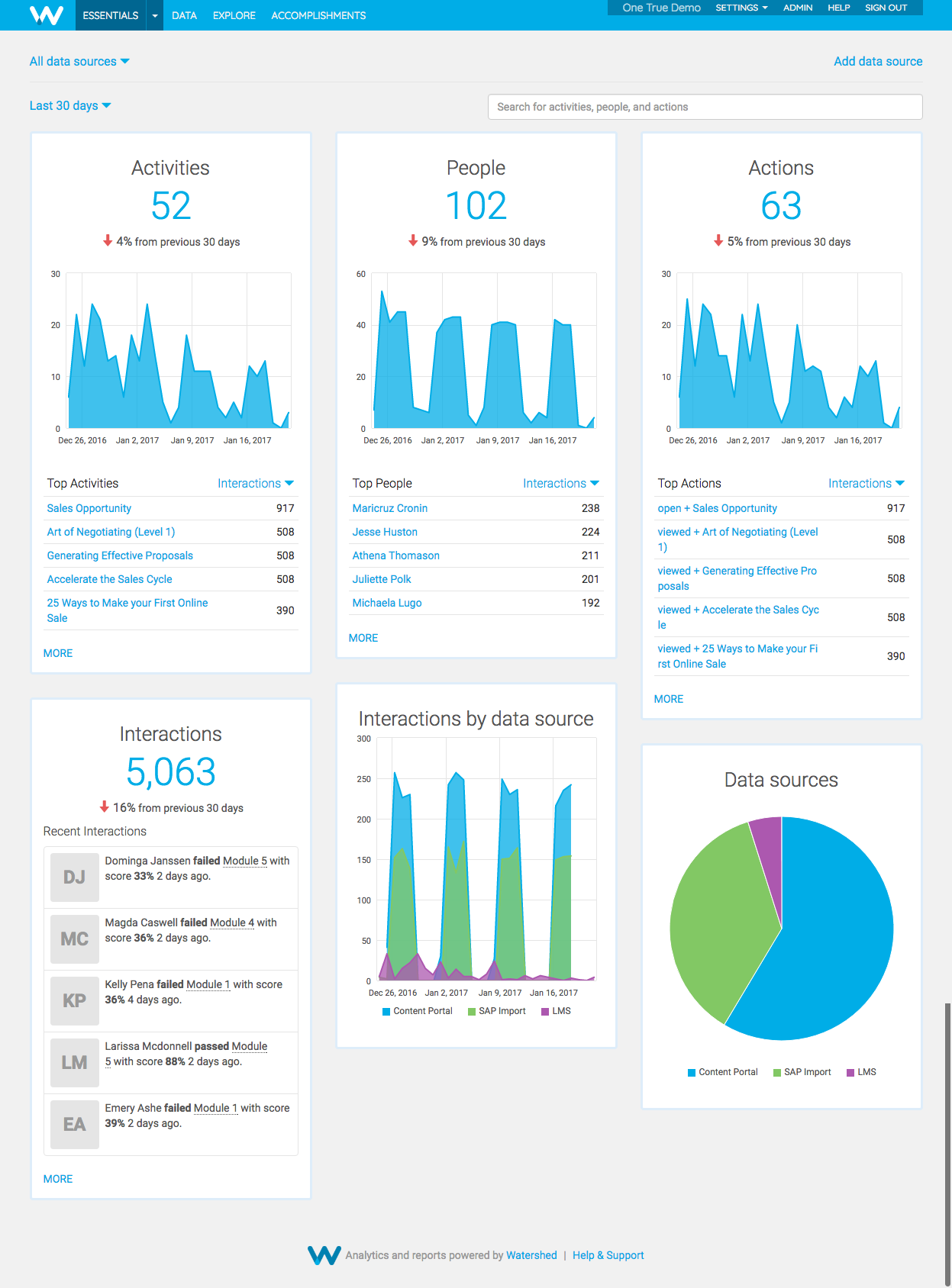 Essentials Free LRS for Basic Learning Analytics and L&D Insights