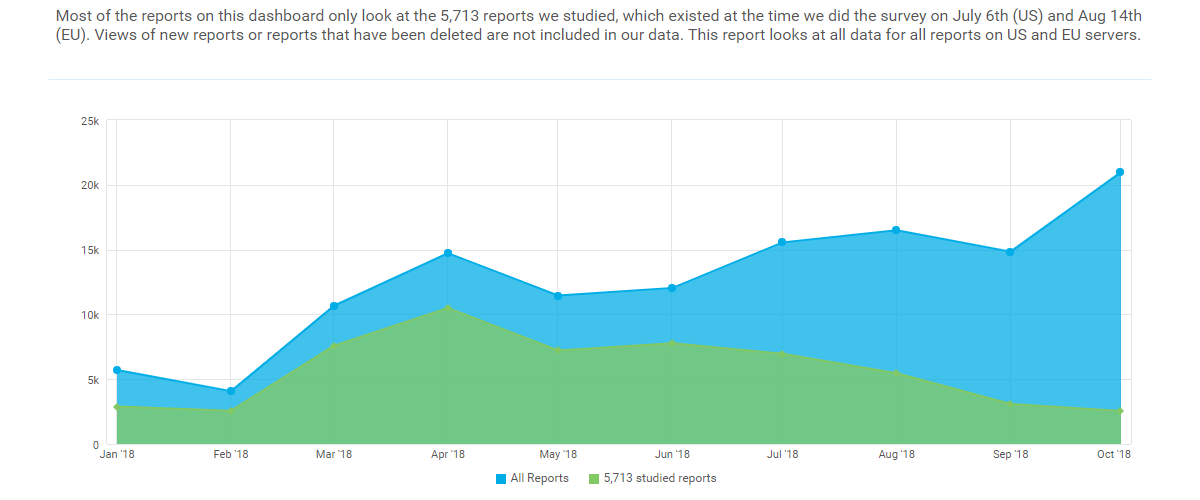 What Are Examples of Learning Analytics? | Watershed