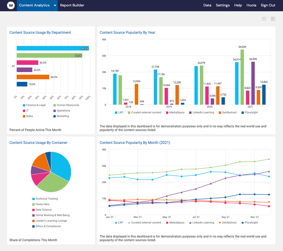 Integrate your Bridge Advanced Video data with Watershed