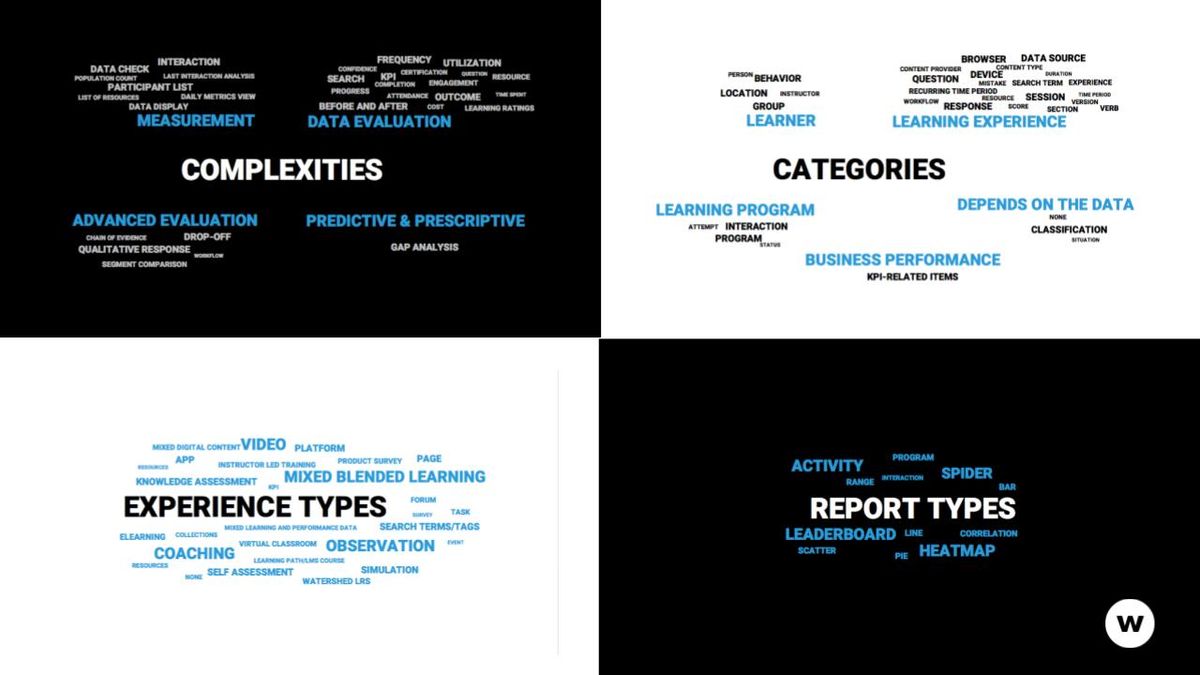 What Are Corporate Learning Analytics Watershed What Are Corporate Learning Analytics Watershed
