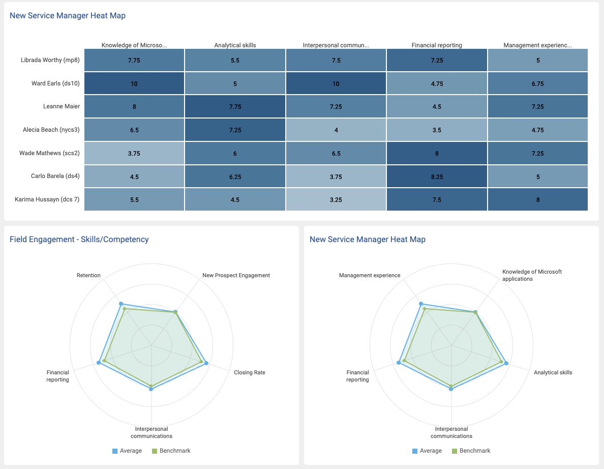 Integrate your CredSpark data with Watershed