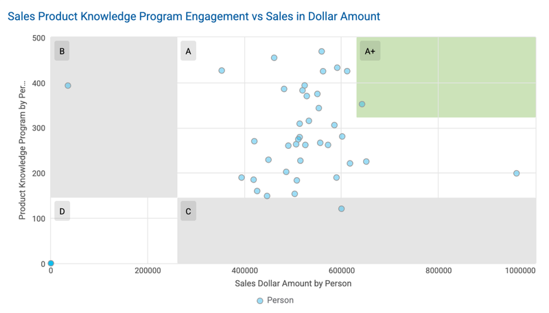 Scatter Plot Example Program Evaluation Spot the Connection: Scatter Plots for Better Learning Data Analysis
