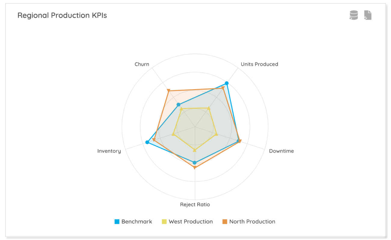 Watershed's Measures for Custom L&D KPIs & Data Visualizations [UPDATE]