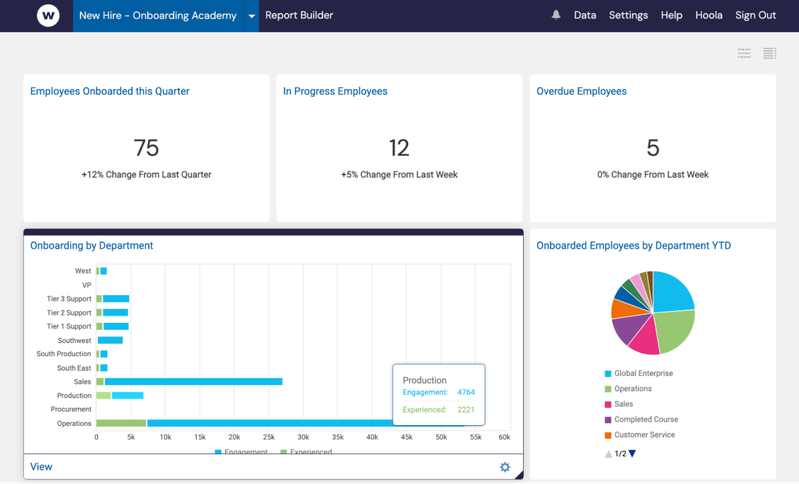 Example Watershed dashboard with new hire onboarding metrics