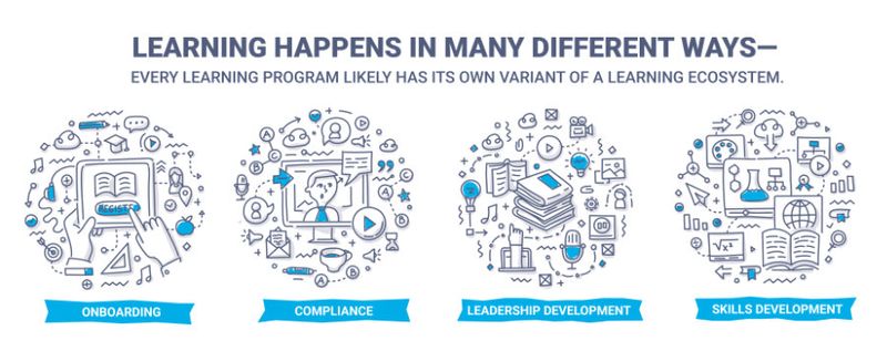 What's a Modern Learning Ecosystem? (Introduction)
