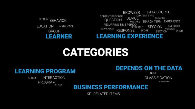 What are learner category analytics?