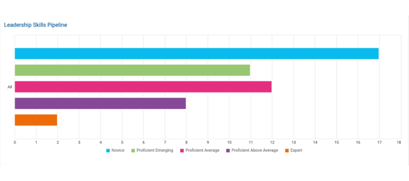 Bar chart example