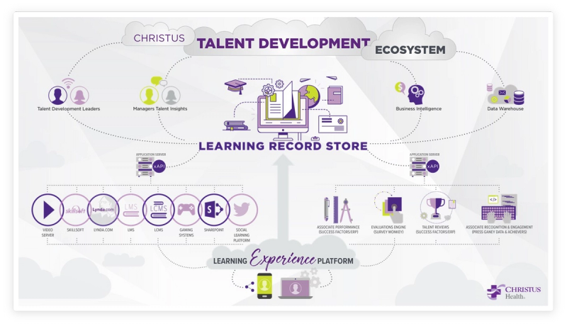 Talent Development Ecosystem