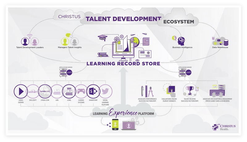 Lms Ecosystem No More Blind Spots: A Business Case for Learning Ecosystem Analytics