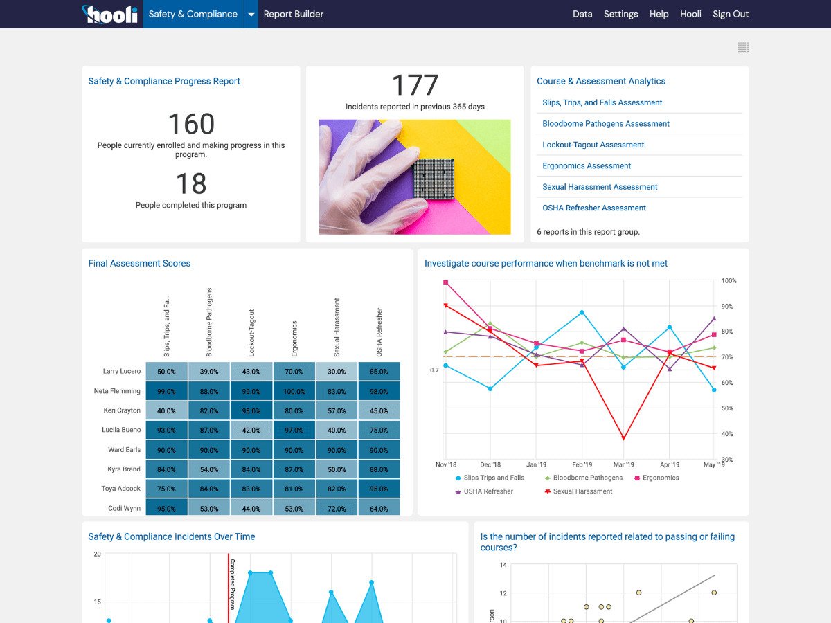 Compliance Tracking Software & Learning Analytics Platform | Watershed