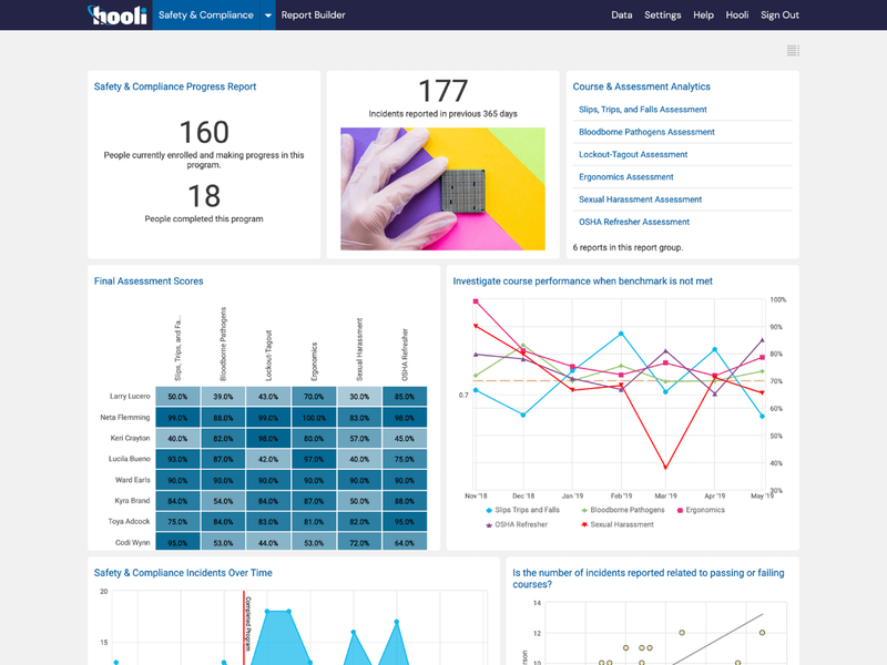 Safety And Compliance Tracking Dashboard