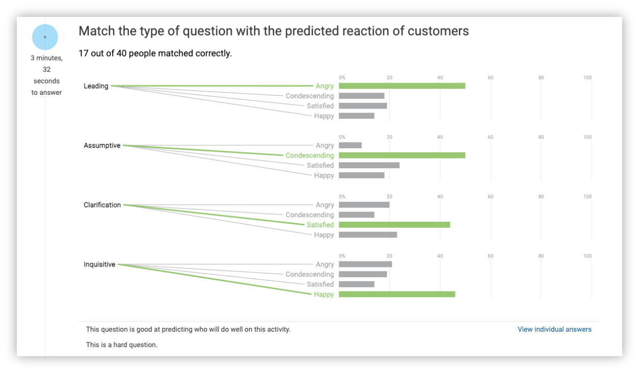 Integrate your EdCast data with Watershed