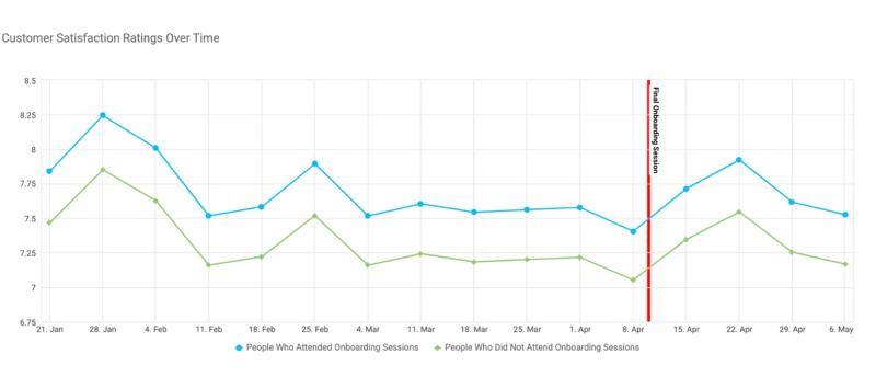 Customer Line Graph Connecting the Dots: How Line Charts Reveal Hidden L&D Trends